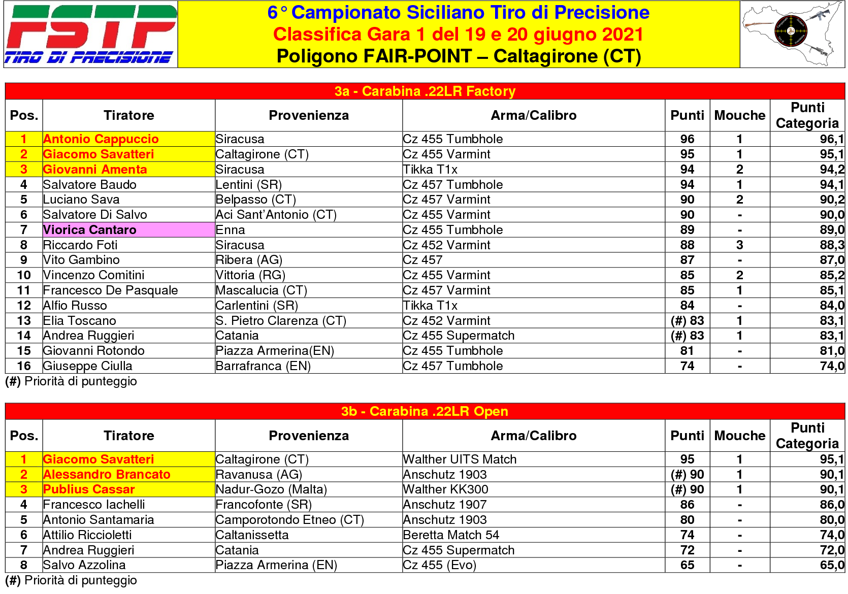 Classifica Gara 12(1)