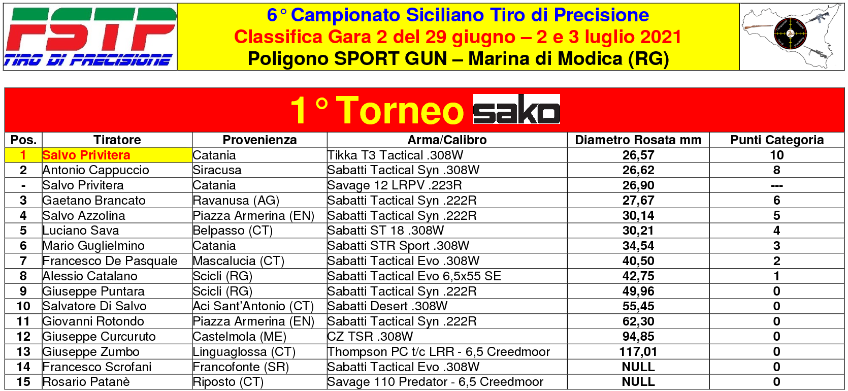 Classifica Gara 24
