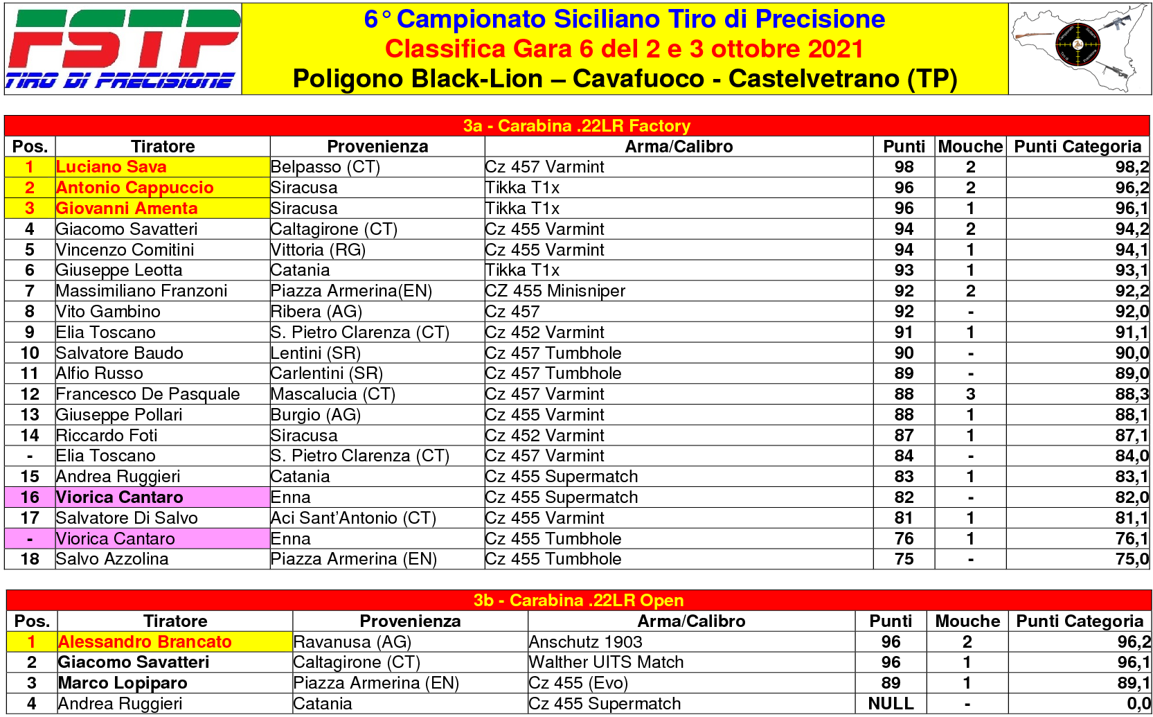 Classifica Gara 62