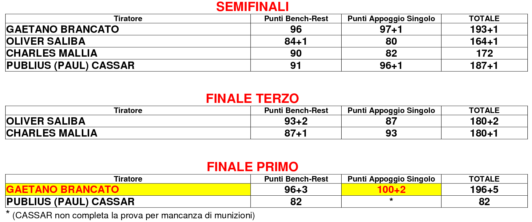 Torneo MEDITERRANEO2