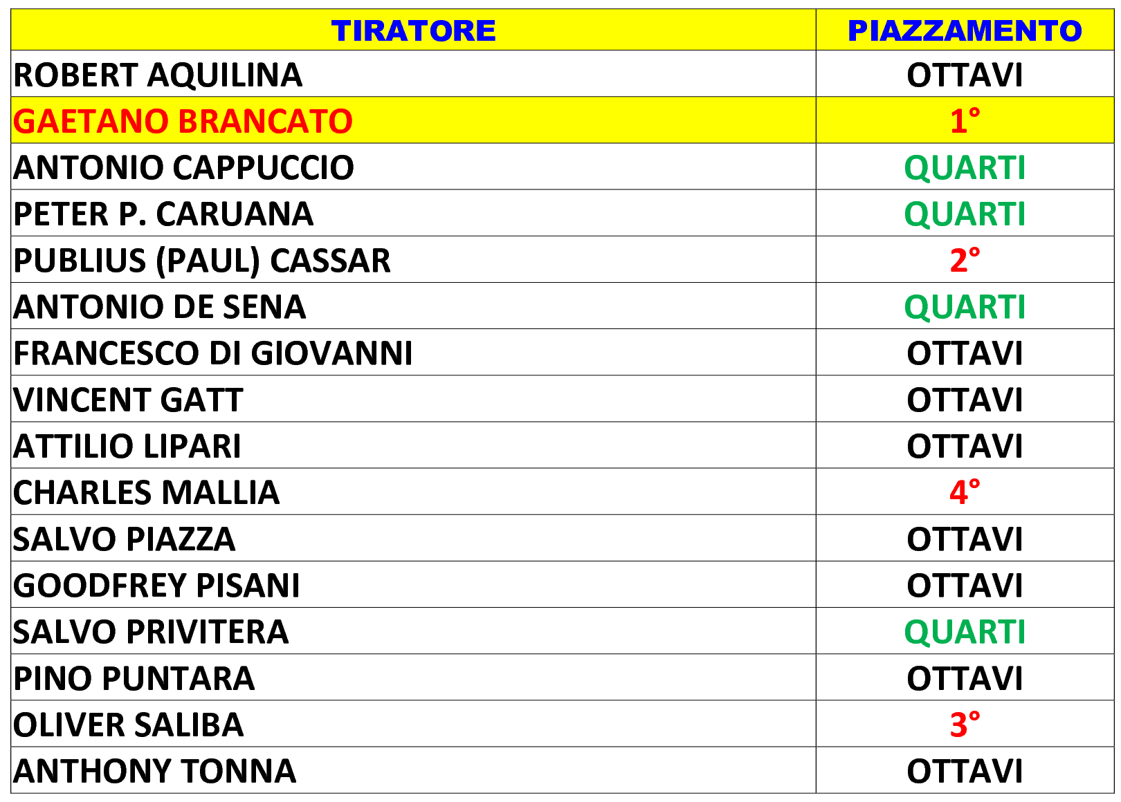 Torneo MEDITERRANEO4