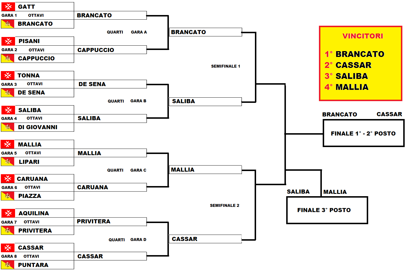 Torneo Siculo Maltese1