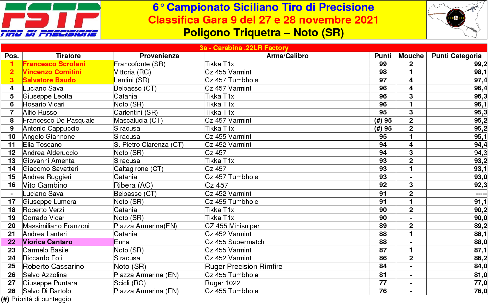 Classifica Gara 9 agg2