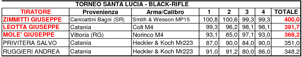 TORNEO SANTA LUCIA2