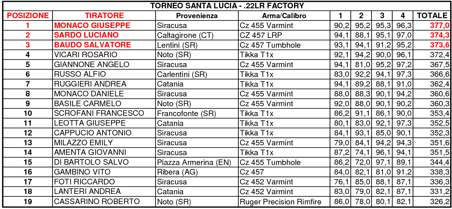 TORNEO SANTA LUCIA3