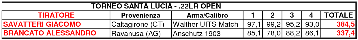 TORNEO SANTA LUCIA4