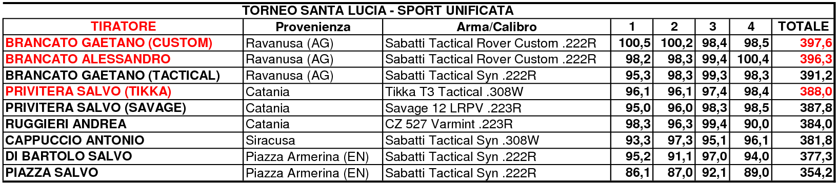 TORNEO SANTA LUCIA5