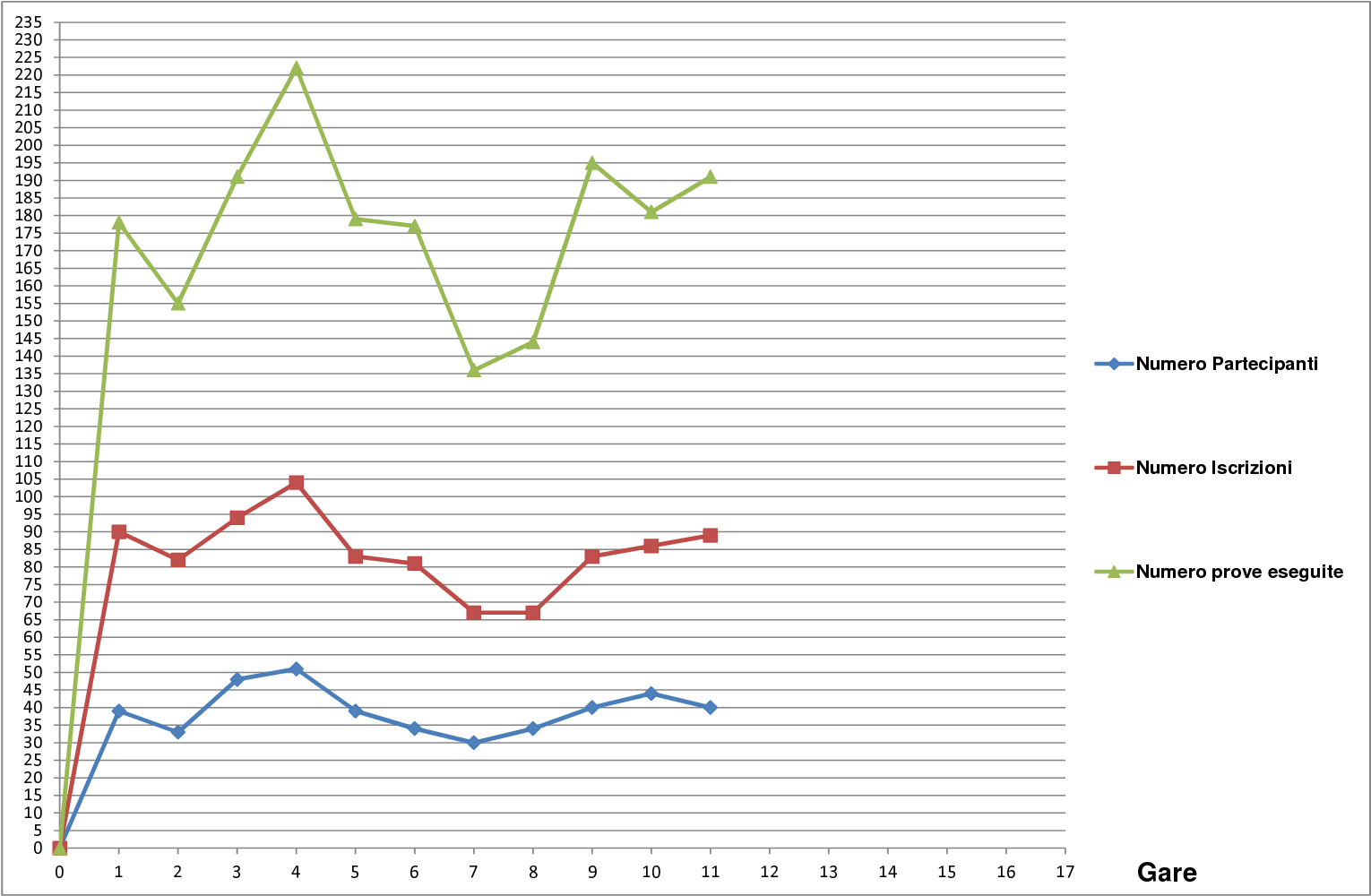 Andamento sesto campionato1