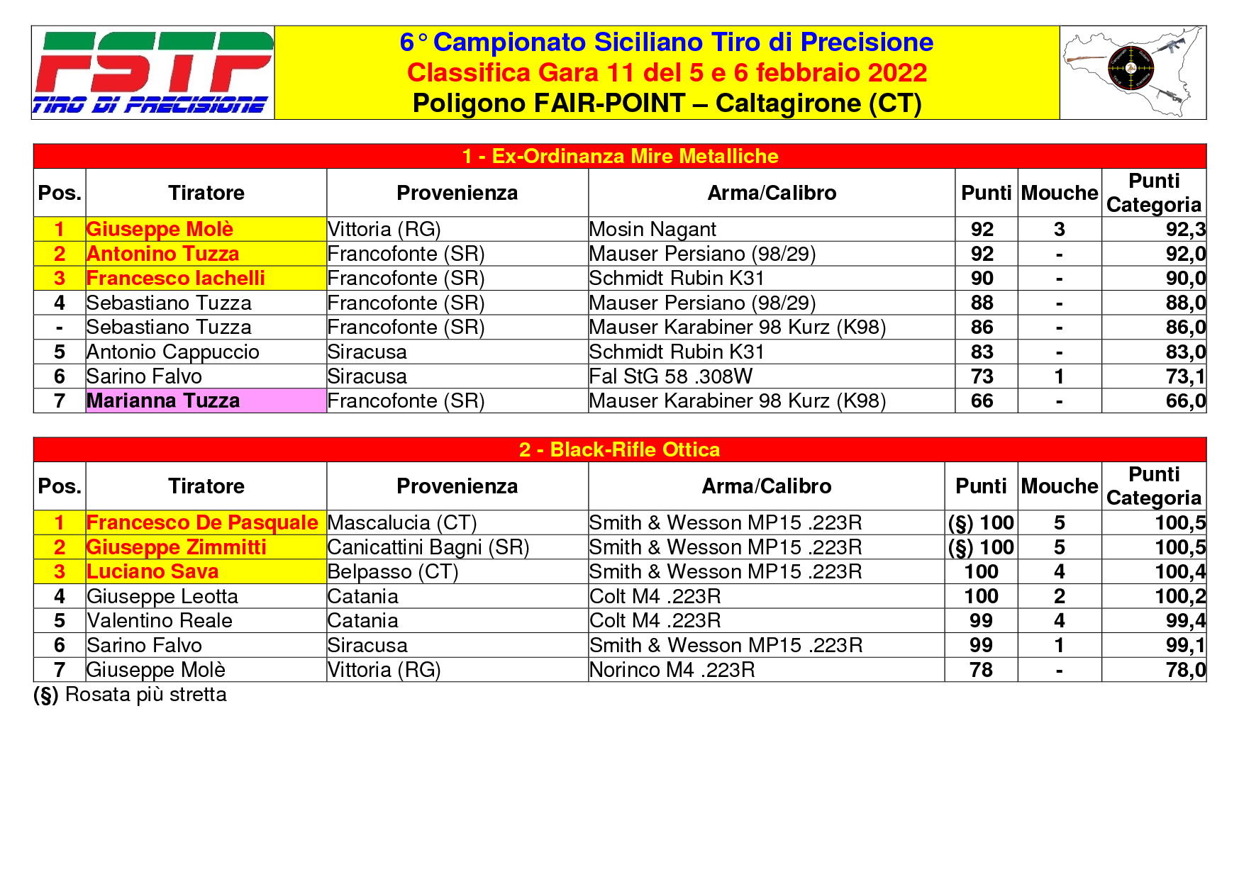 Classifica Gara 111