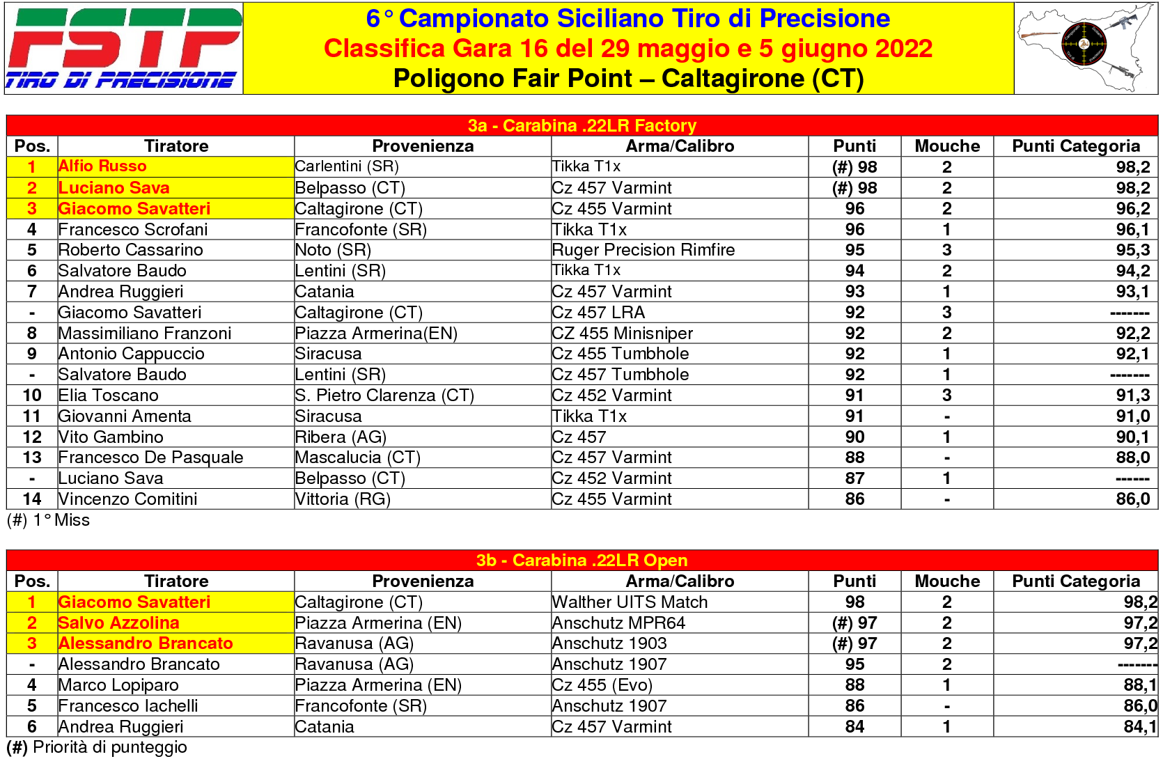 Classifica Gara 162(1)