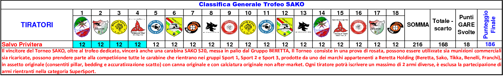 Classifica Generale settimo 1816