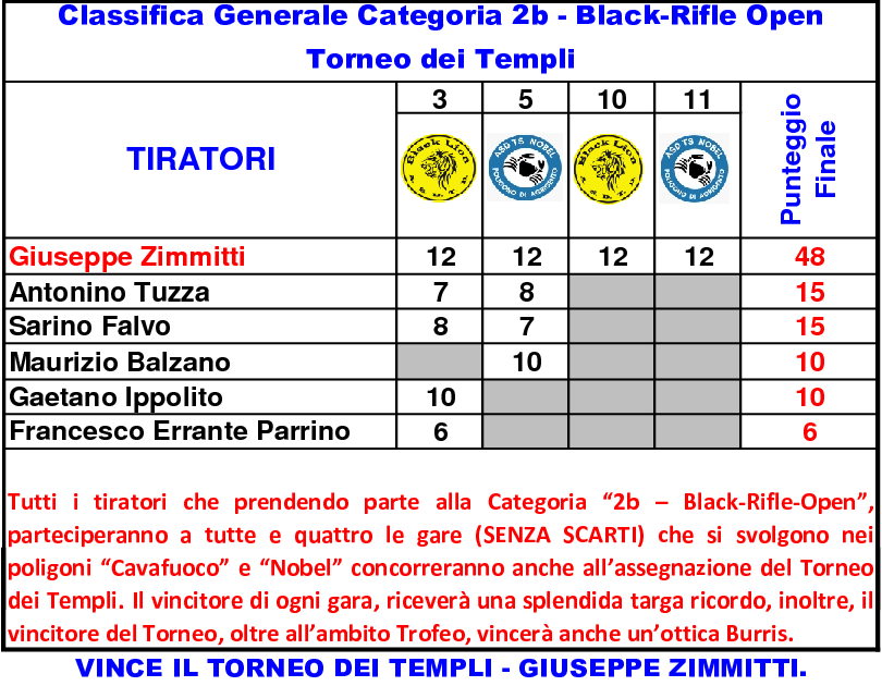 Classifica Generale settimo 184