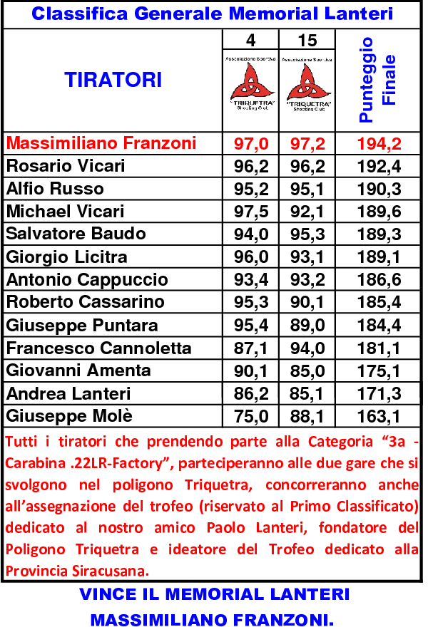 Classifica Generale settimo 189