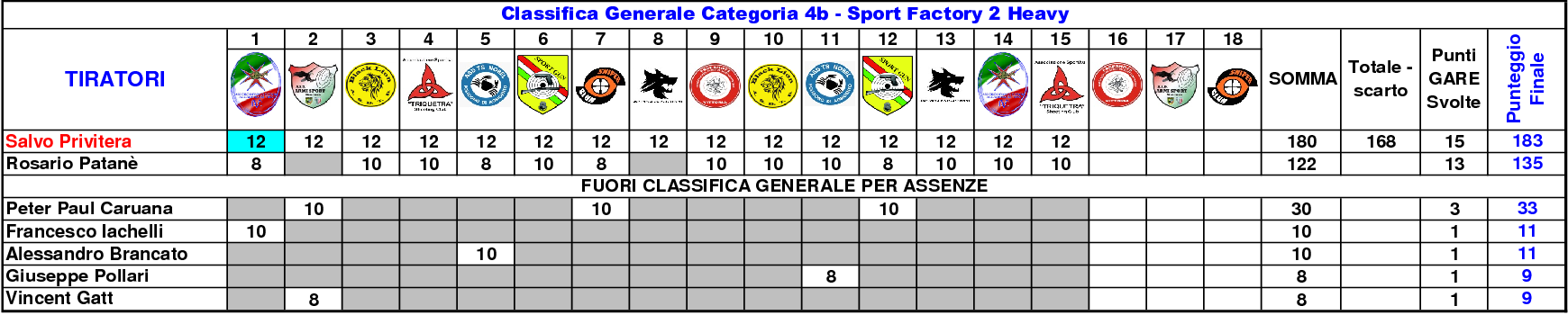 Classifica Generale settimo12