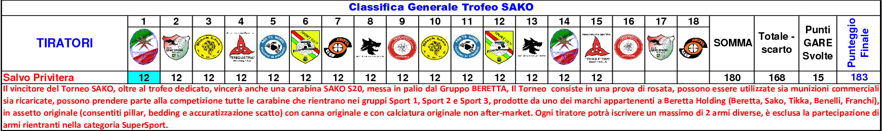 Classifica Generale settimo16