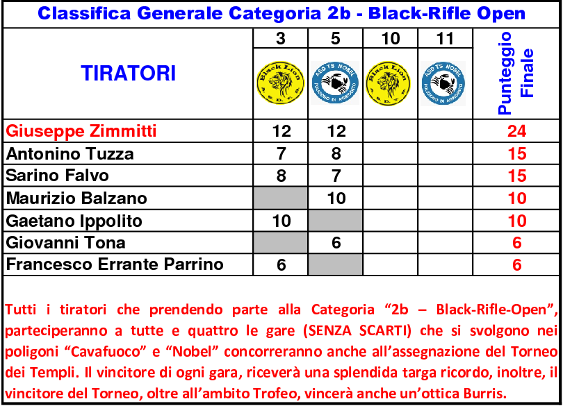 Classifica Generale settimo4