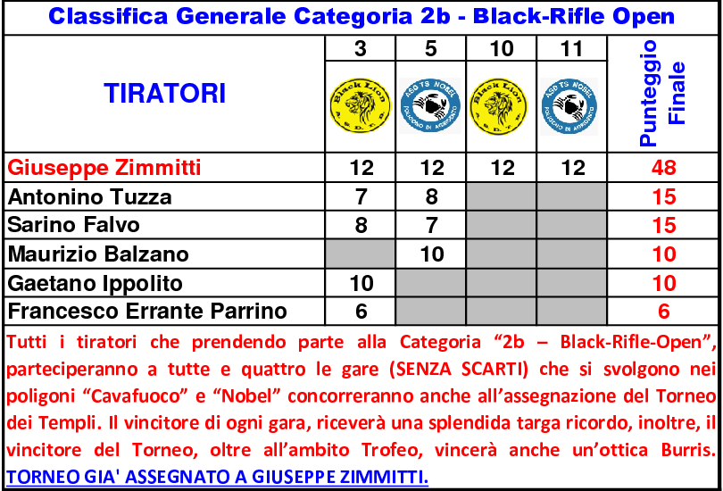 Classifica Generale settimo4