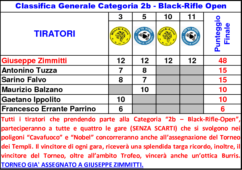 Classifica Generale settimo4