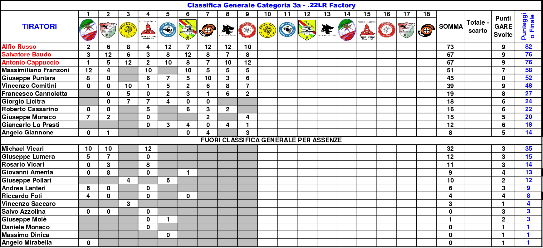 Classifica Generale settimo5