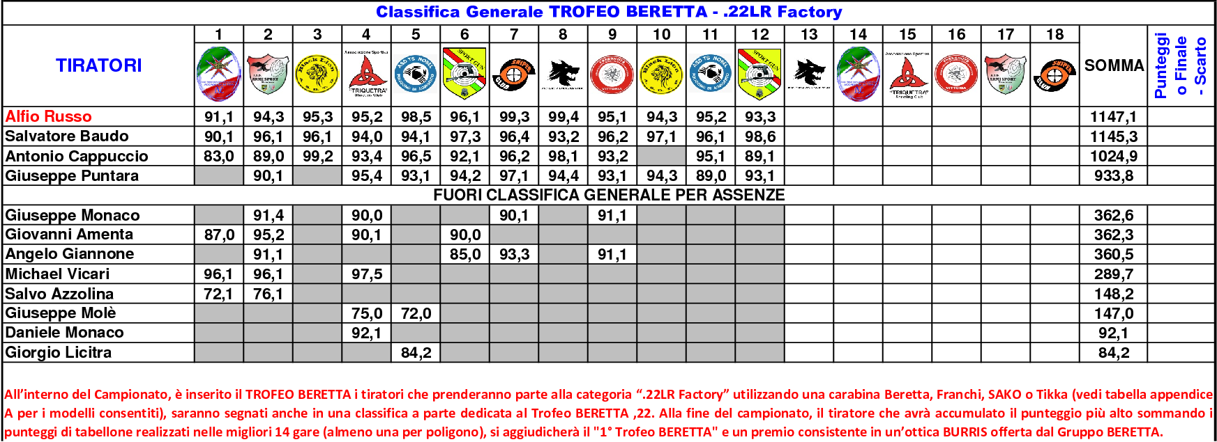 Classifica Generale settimo8
