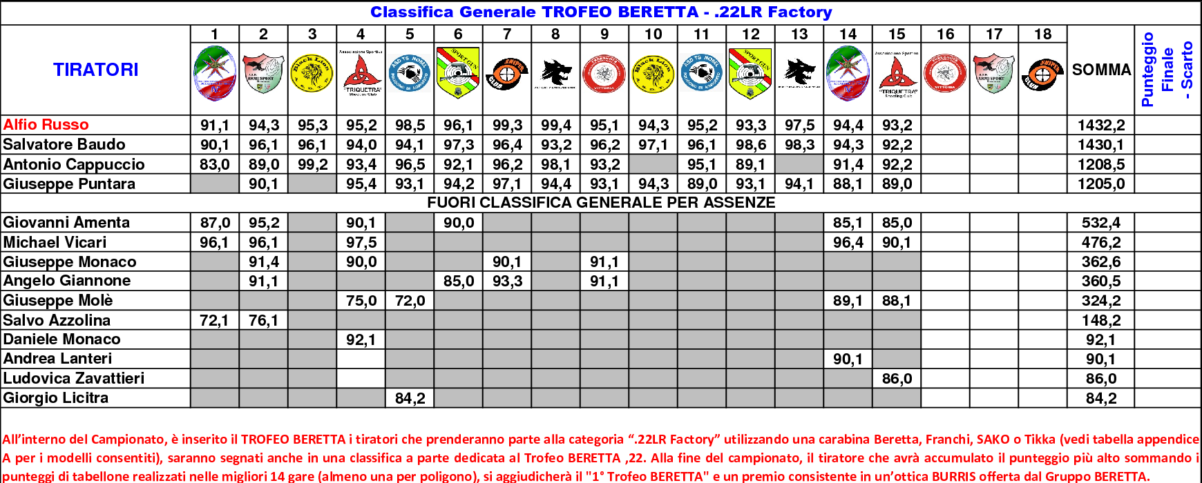 Classifica Generale settimo8