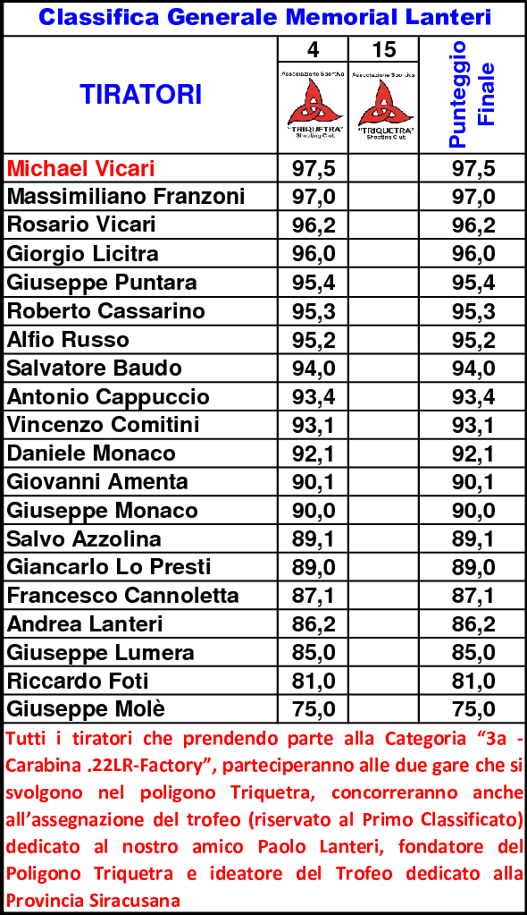 Classifica Generale settimo9