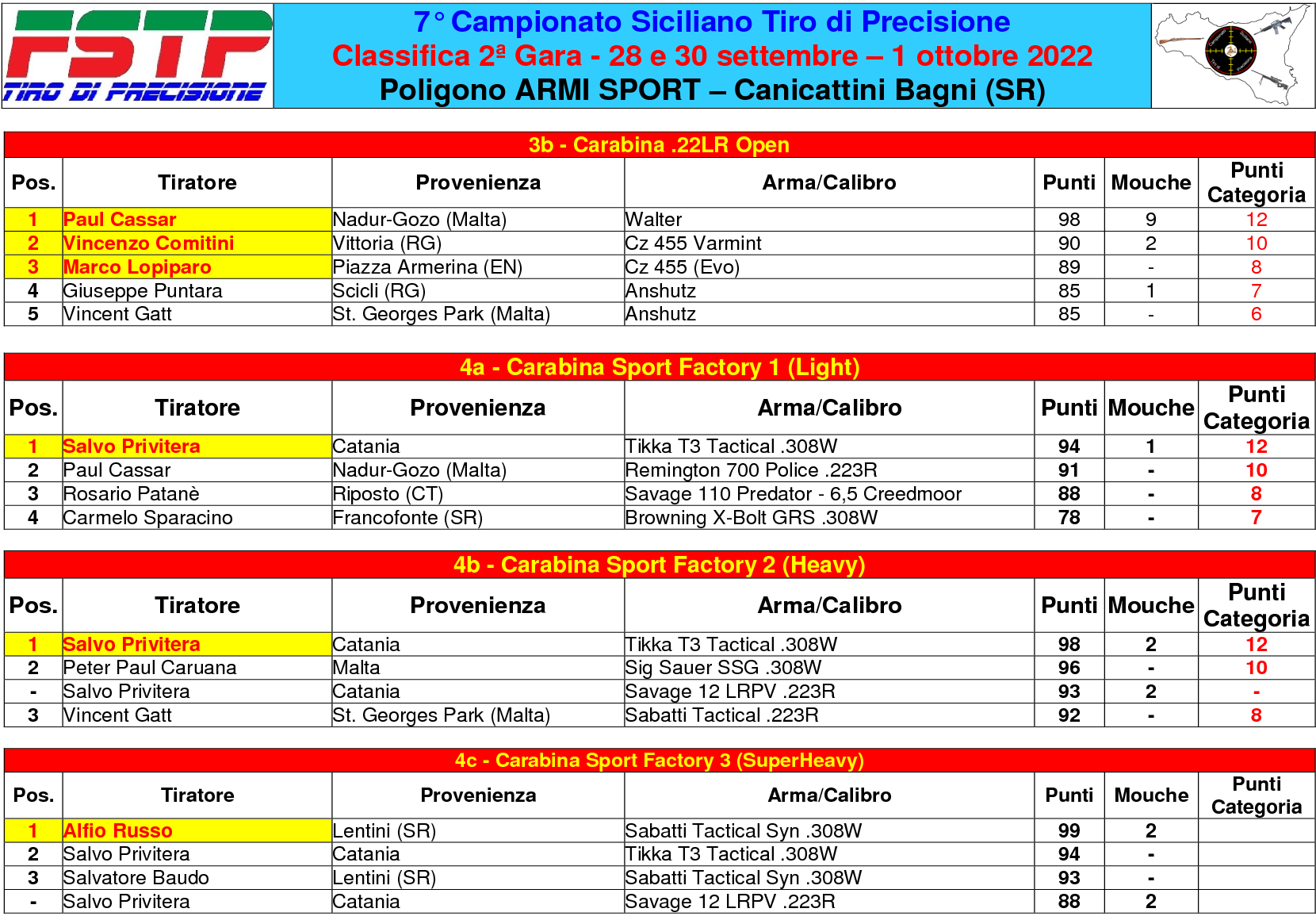 Classifica gara 23