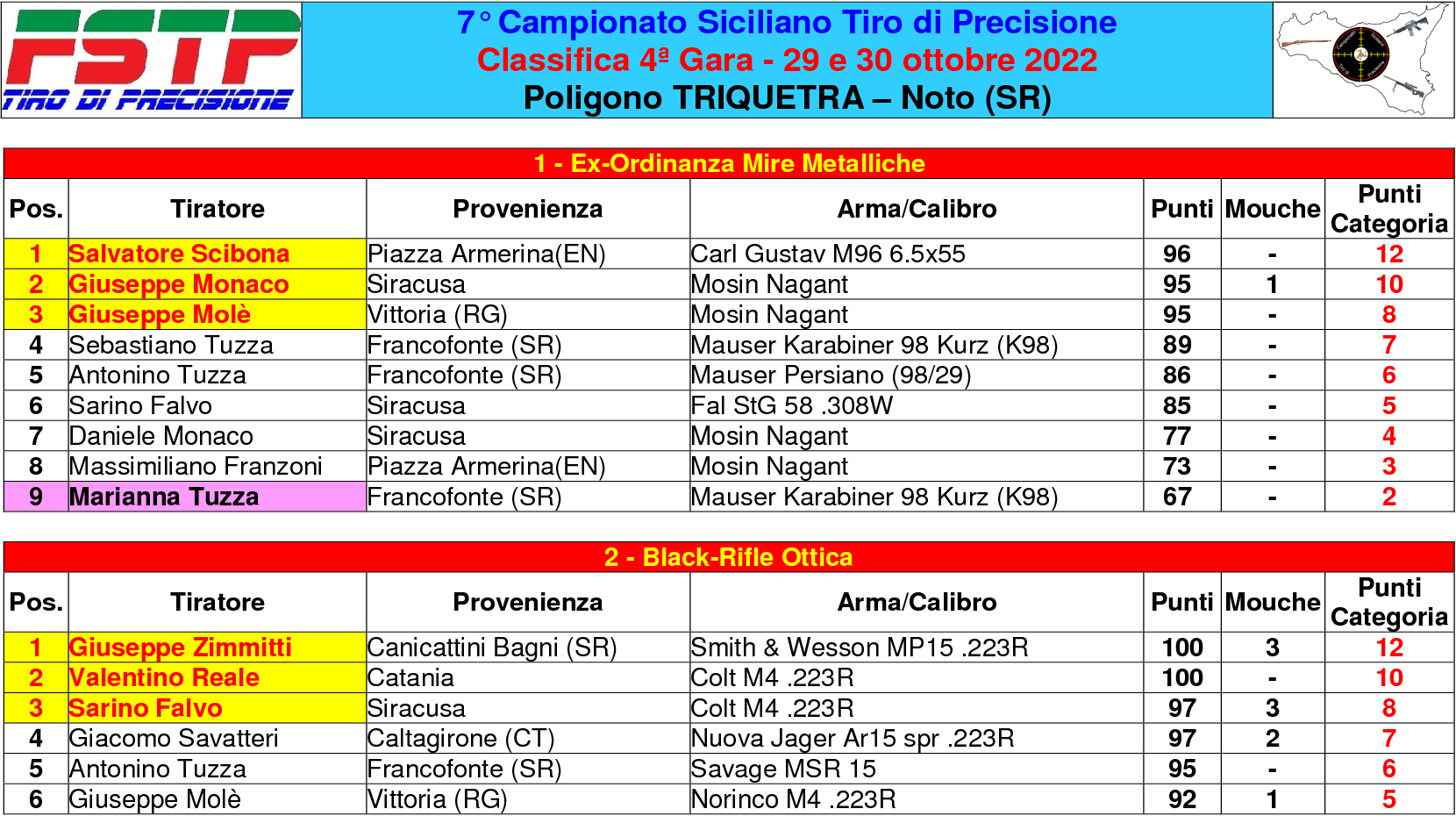 Classifica gara 41