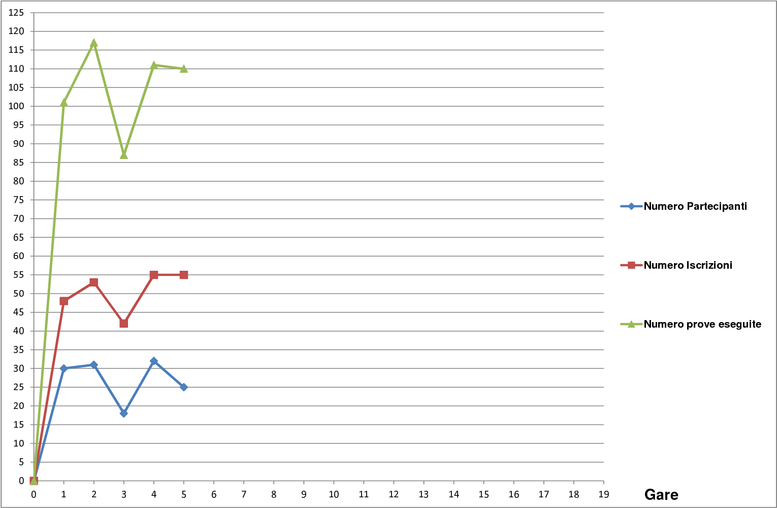 Andamento settimo campionato 51