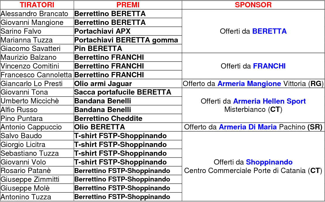 Elenco Premiati gara 51