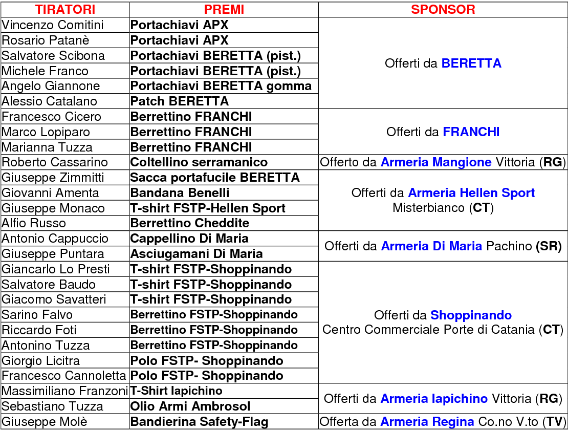 Elenco Premiati gara 61
