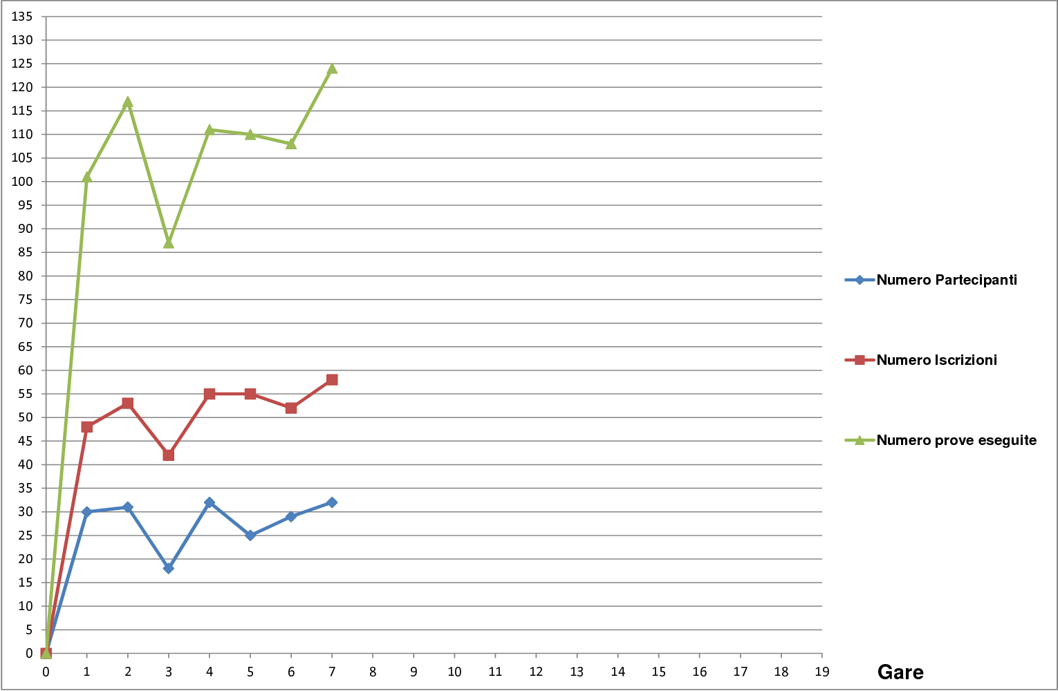 Andamento settimo campionato1