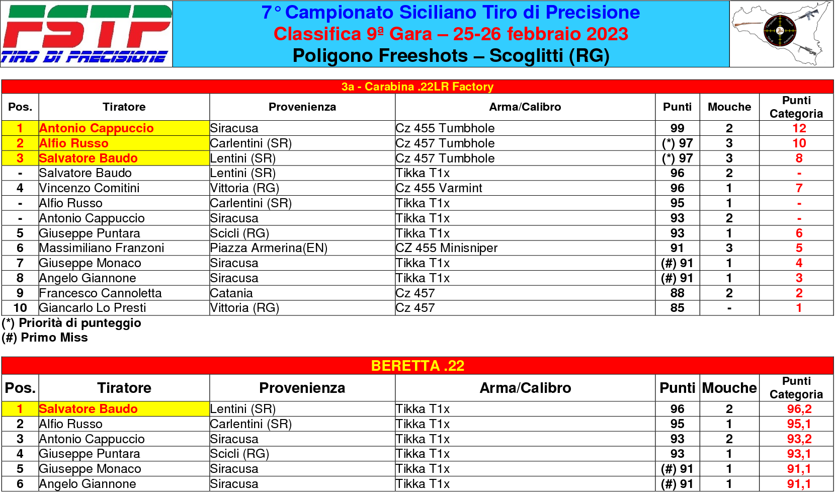 Classifica gara 92