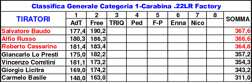 Classifica Generale 1a Coppa Sicilia1