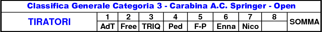 Classifica Generale 1a Coppa Sicilia3