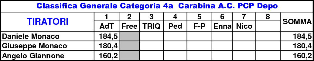 Classifica Generale 1a Coppa Sicilia4