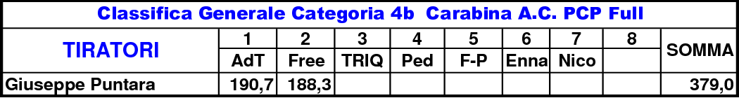 Classifica Generale 1a Coppa Sicilia5