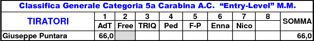 Classifica Generale 1a Coppa Sicilia6