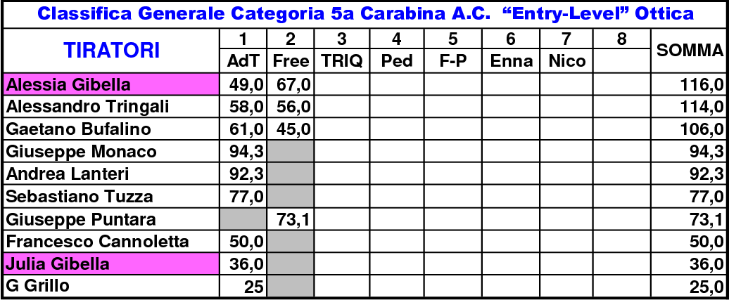 Classifica Generale 1a Coppa Sicilia7