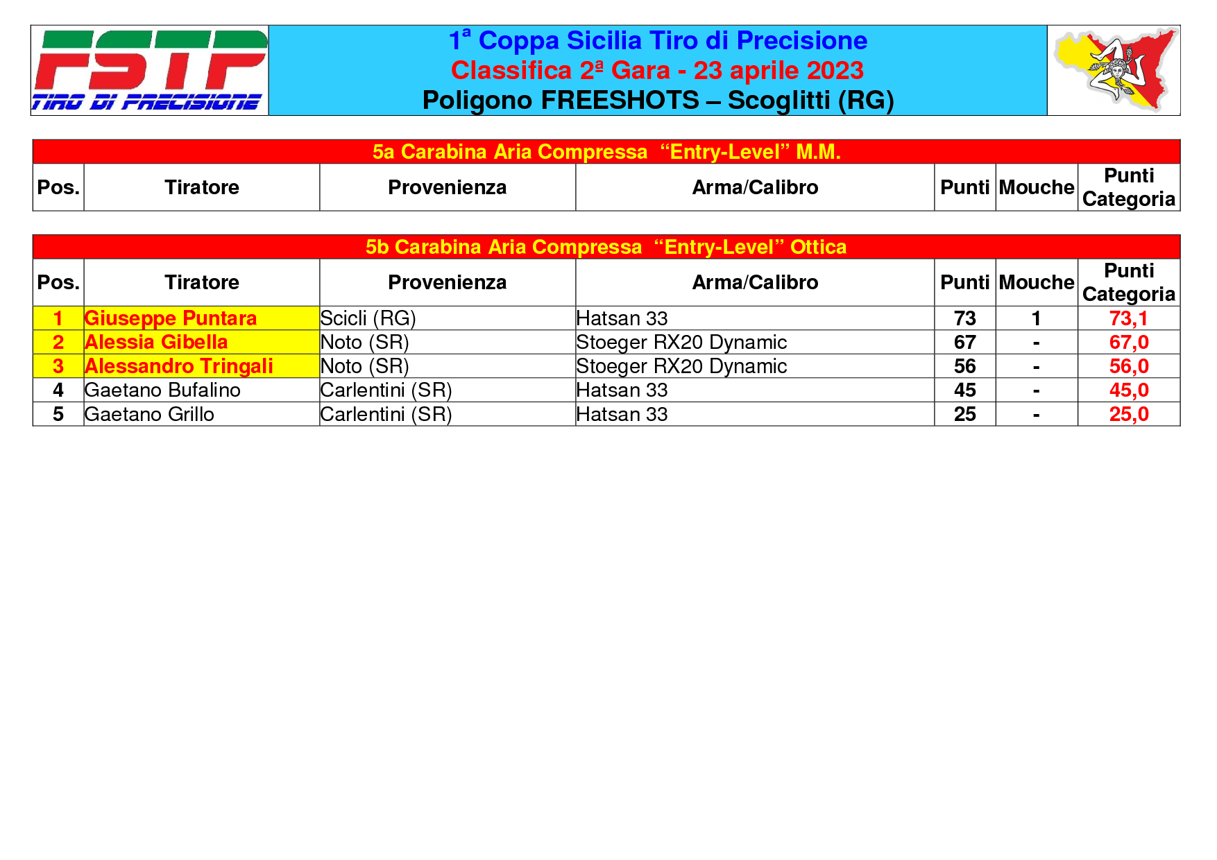 Classifica gara 22