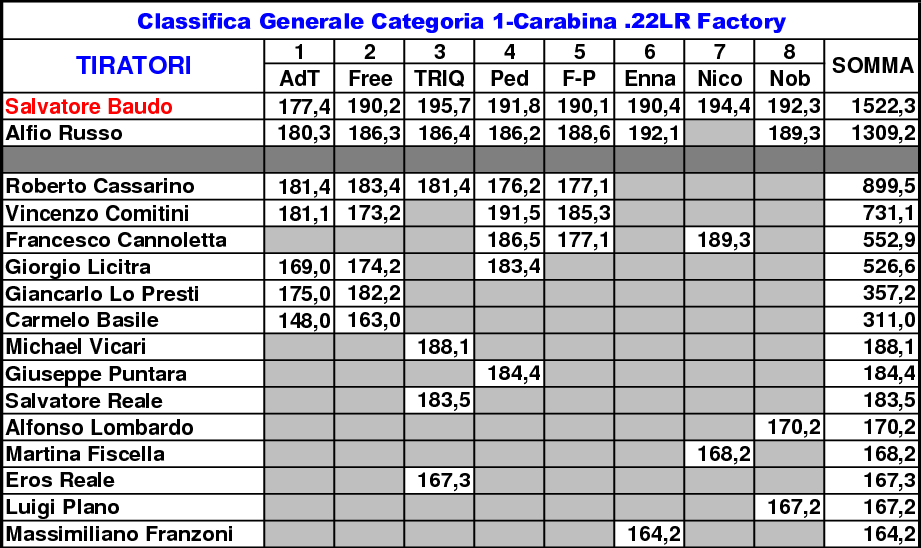 Classifica generale definitiva1