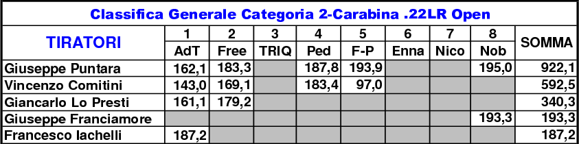 Classifica generale definitiva2