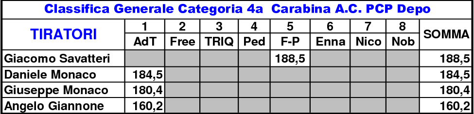 Classifica generale definitiva3