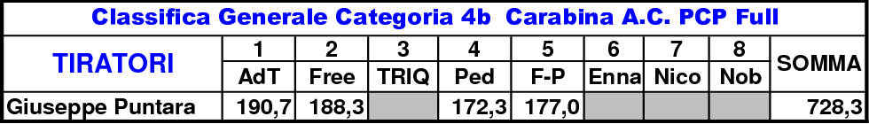 Classifica generale definitiva4