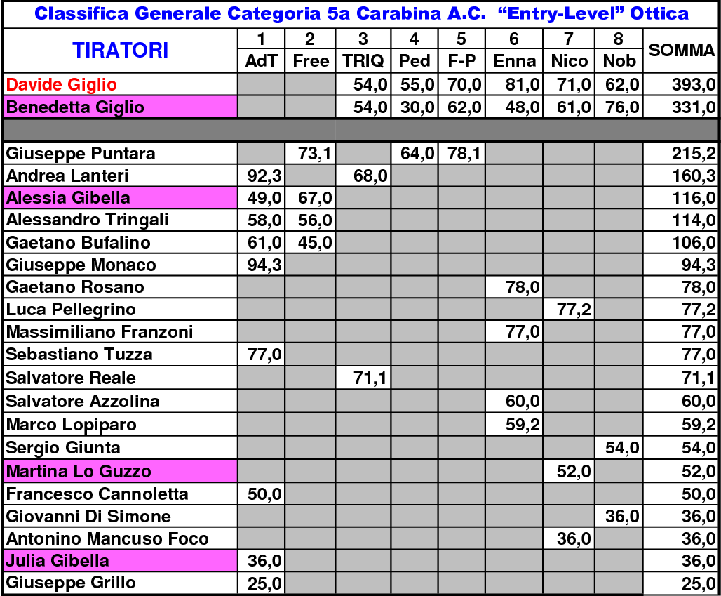 Classifica generale definitiva5
