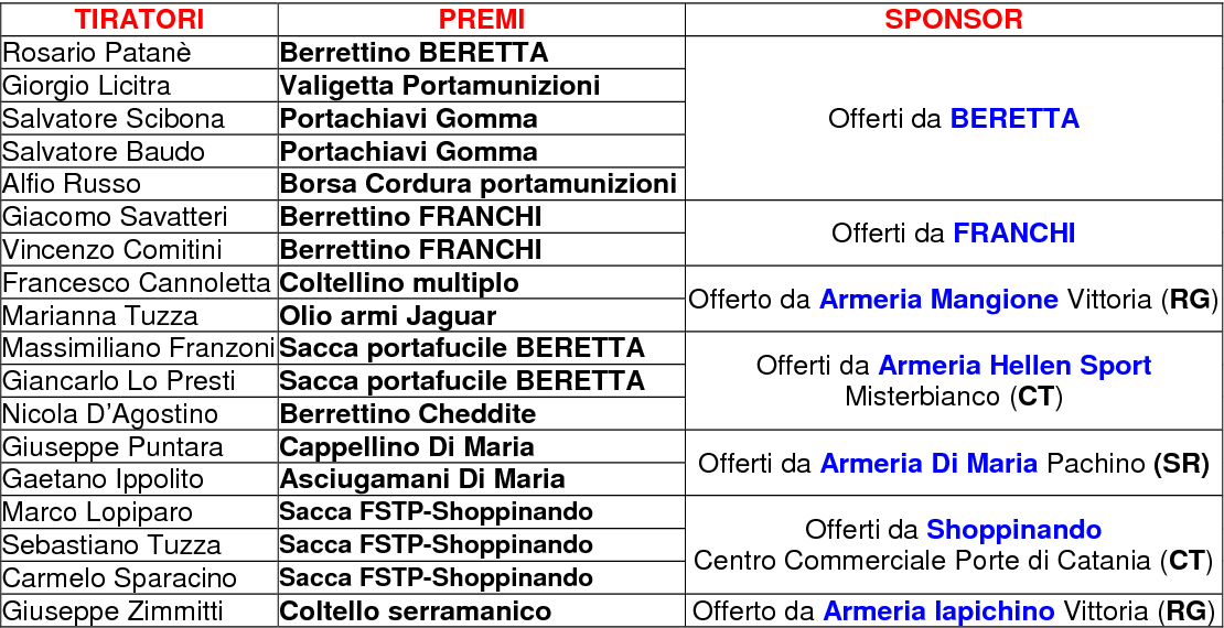 Premiati gara1
