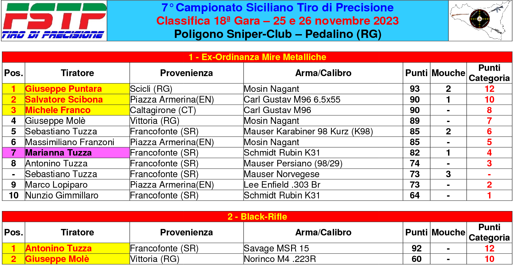 Classifica gara 181