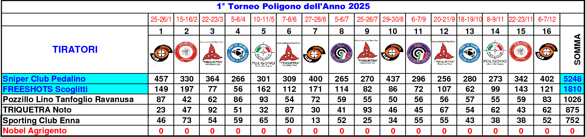Classifica Generale nono FINALE16
