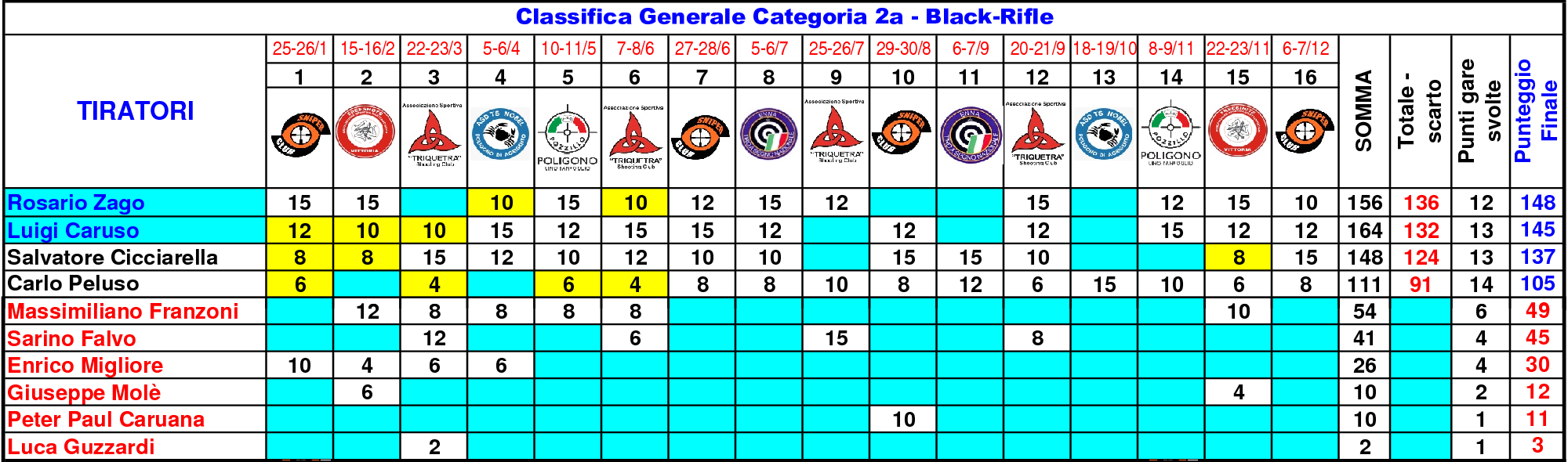 Classifica Generale nono FINALE2