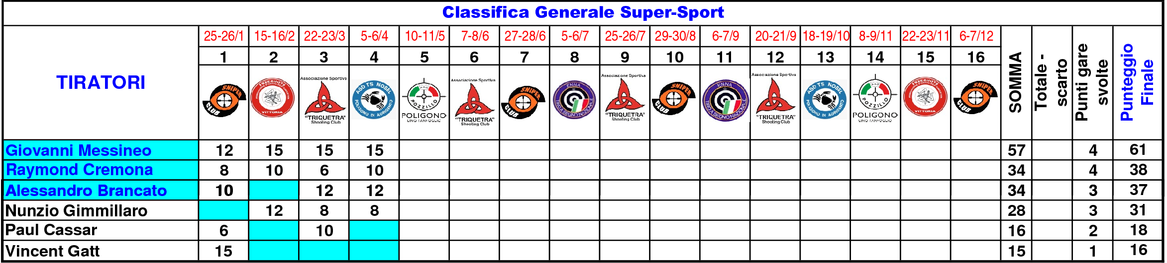 Classifica Generale nono111